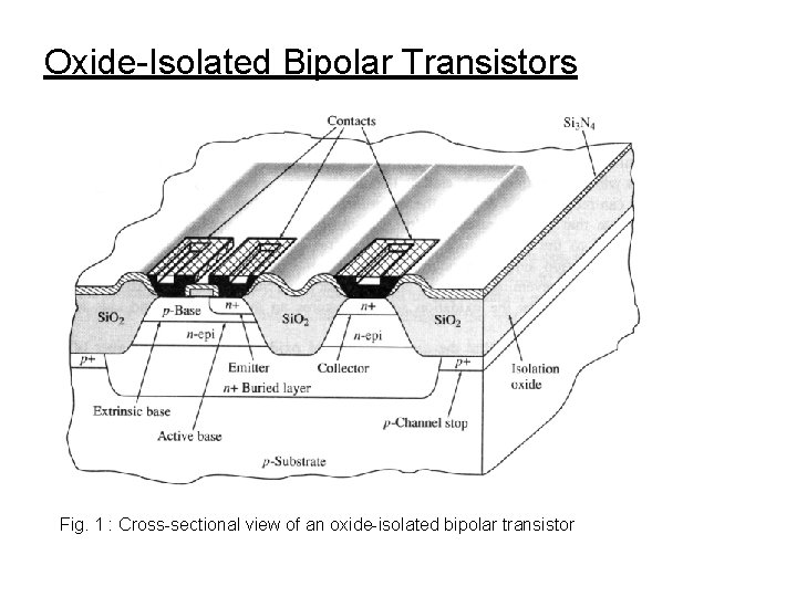 Oxide-Isolated Bipolar Transistors Fig. 1 : Cross-sectional view of an oxide-isolated bipolar transistor 