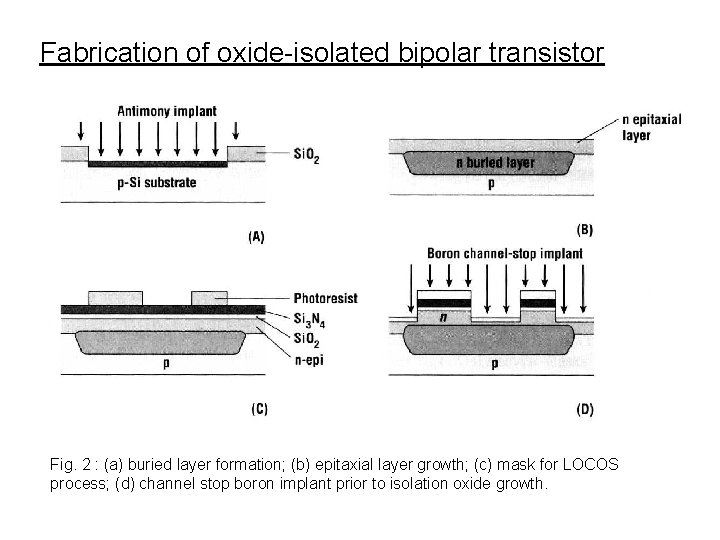 Fabrication of oxide-isolated bipolar transistor Fig. 2 : (a) buried layer formation; (b) epitaxial