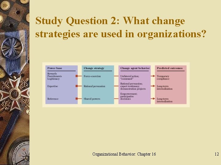 Study Question 2: What change strategies are used in organizations? Organizational Behavior: Chapter 16