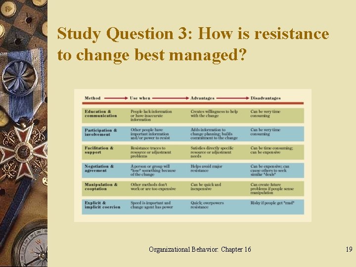 Study Question 3: How is resistance to change best managed? Organizational Behavior: Chapter 16