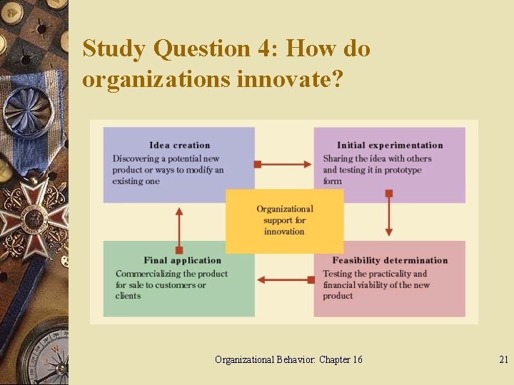 Study Question 4: How do organizations innovate? Organizational Behavior: Chapter 16 21 