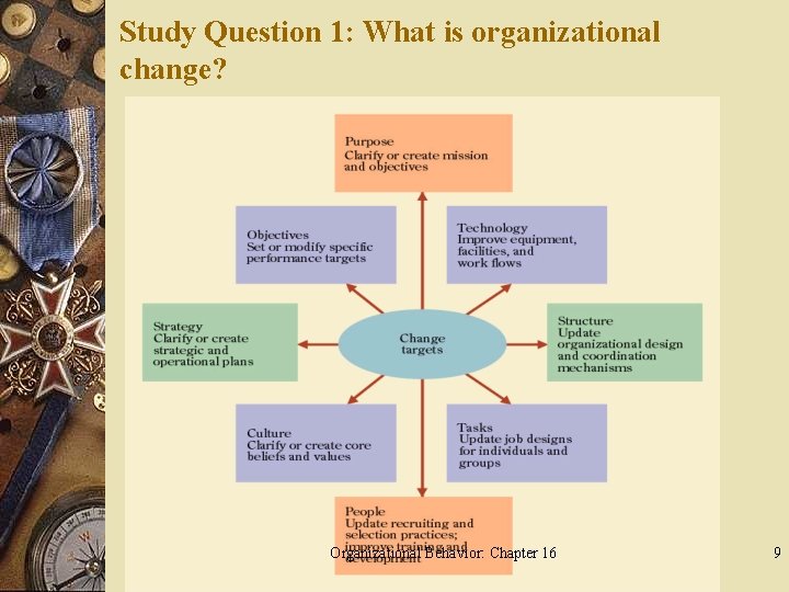 Study Question 1: What is organizational change? Organizational Behavior: Chapter 16 9 