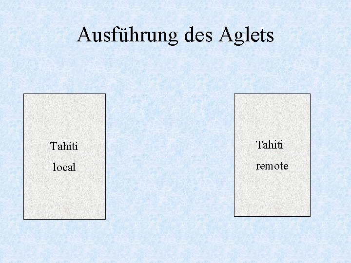 Ausführung des Aglets Message Create Dispose (durch User) Message Dispatch durch Talk. Master Talk.