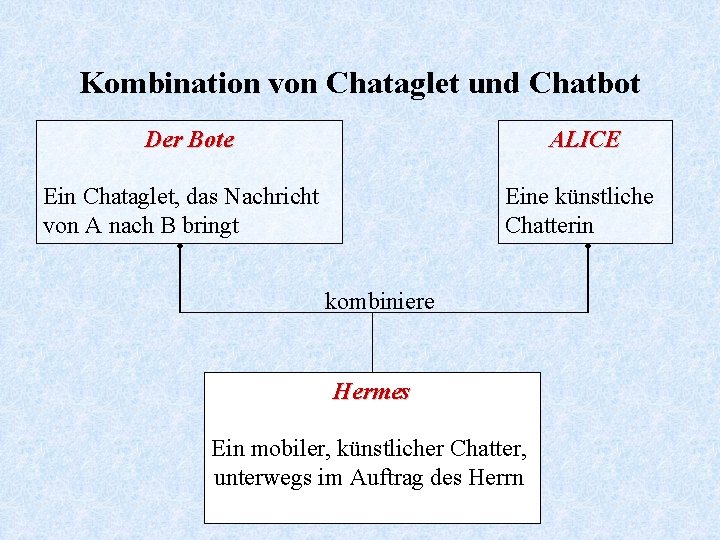 Kombination von Chataglet und Chatbot Der Bote ALICE Ein Chataglet, das Nachricht von A