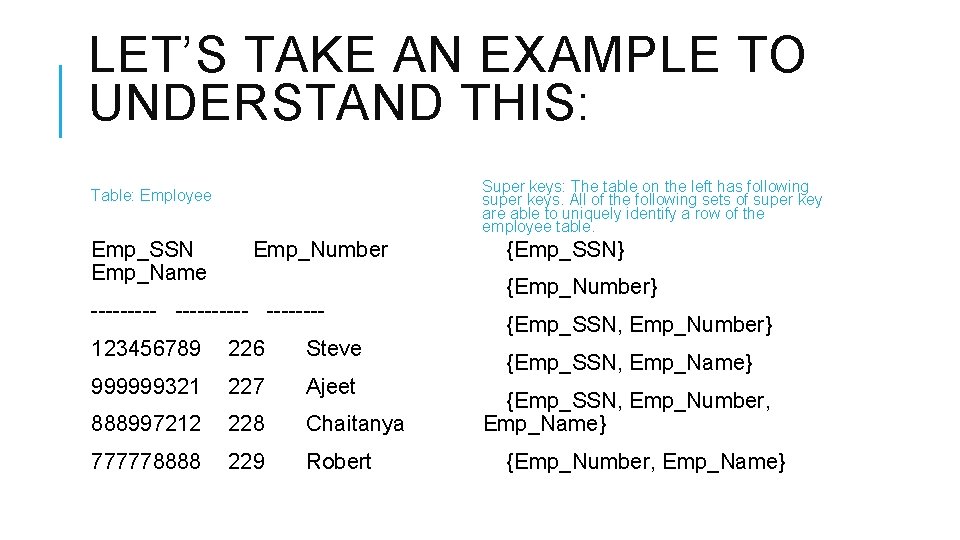 LET’S TAKE AN EXAMPLE TO UNDERSTAND THIS: Super keys: The table on the left LET’S TAKE AN EXAMPLE TO UNDERSTAND THIS: Super keys: The table on the left