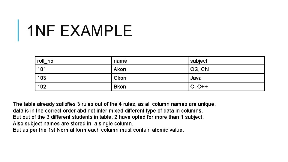 1 NF EXAMPLE roll_no name subject 101 Akon OS, CN 103 Ckon Java 102 1 NF EXAMPLE roll_no name subject 101 Akon OS, CN 103 Ckon Java 102