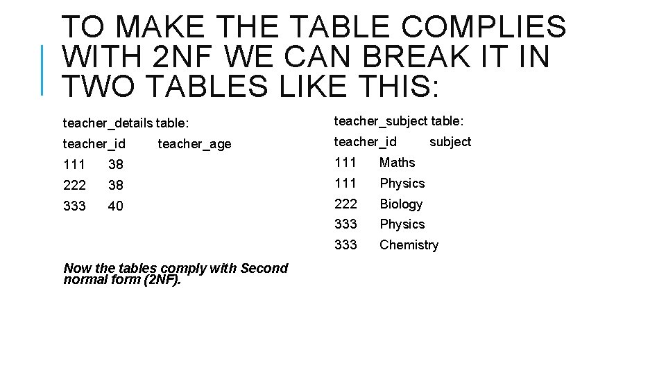 TO MAKE THE TABLE COMPLIES WITH 2 NF WE CAN BREAK IT IN TWO TO MAKE THE TABLE COMPLIES WITH 2 NF WE CAN BREAK IT IN TWO