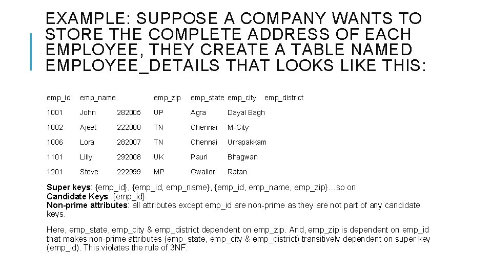EXAMPLE: SUPPOSE A COMPANY WANTS TO STORE THE COMPLETE ADDRESS OF EACH EMPLOYEE, THEY EXAMPLE: SUPPOSE A COMPANY WANTS TO STORE THE COMPLETE ADDRESS OF EACH EMPLOYEE, THEY