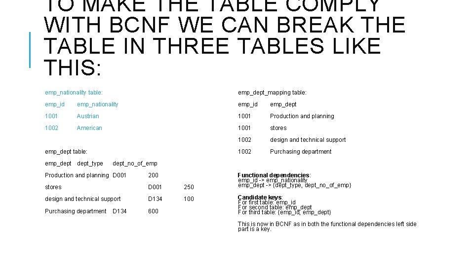 TO MAKE THE TABLE COMPLY WITH BCNF WE CAN BREAK THE TABLE IN THREE TO MAKE THE TABLE COMPLY WITH BCNF WE CAN BREAK THE TABLE IN THREE