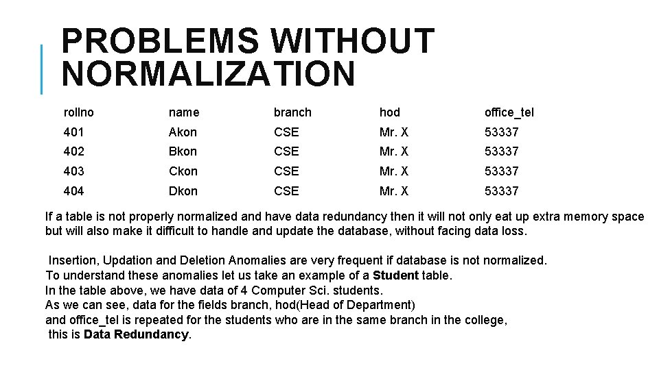 PROBLEMS WITHOUT NORMALIZATION rollno name branch hod office_tel 401 Akon CSE Mr. X 53337 PROBLEMS WITHOUT NORMALIZATION rollno name branch hod office_tel 401 Akon CSE Mr. X 53337