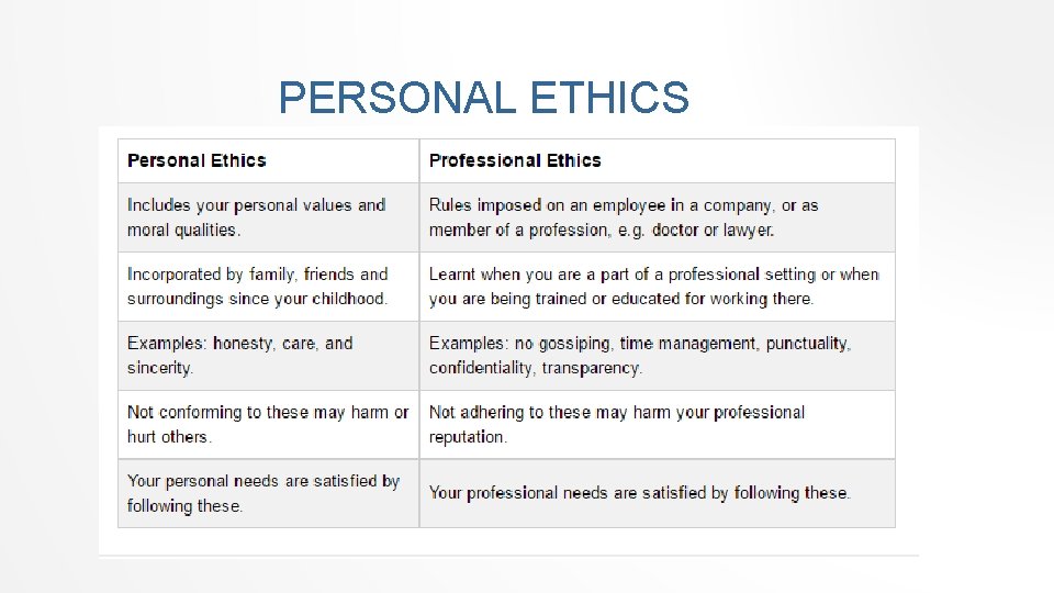 PERSONAL ETHICS 