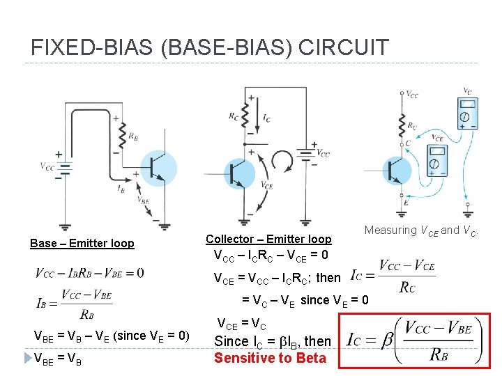 FIXED-BIAS (BASE-BIAS) CIRCUIT Base – Emitter loop Collector – Emitter loop Measuring VCE and
