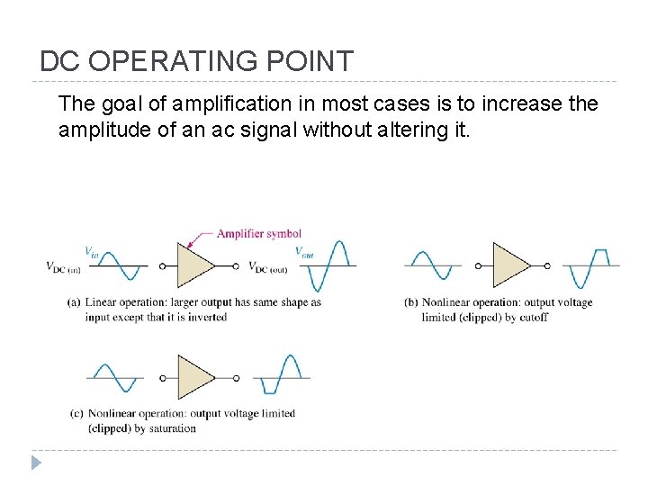 DC OPERATING POINT The goal of amplification in most cases is to increase the