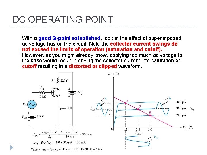 DC OPERATING POINT With a good Q-point established, look at the effect of superimposed