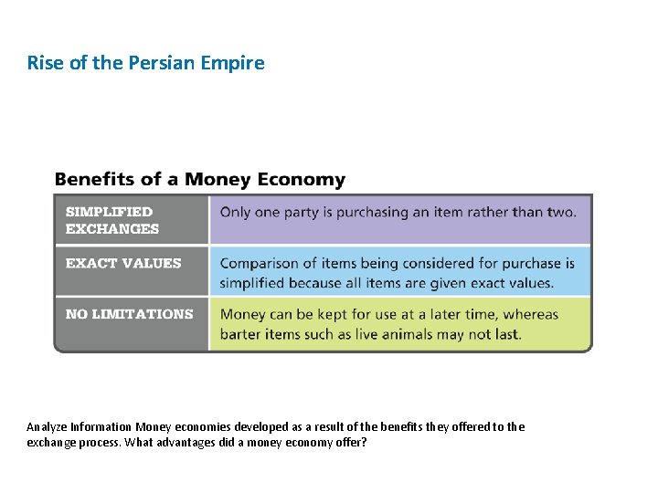 Rise of the Persian Empire Analyze Information Money economies developed as a result of