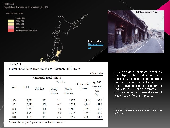 Fuente video: Nakasendow ay A lo largo del crecimiento económico de Japón, las industrias