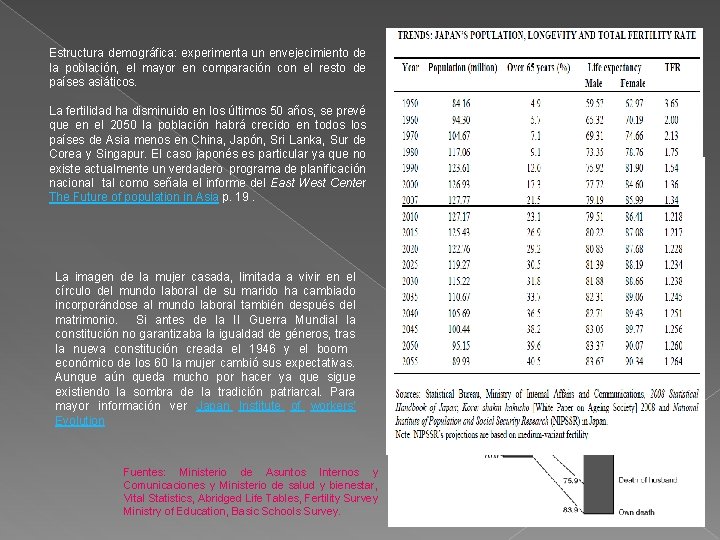 Estructura demográfica: experimenta un envejecimiento de la población, el mayor en comparación con el