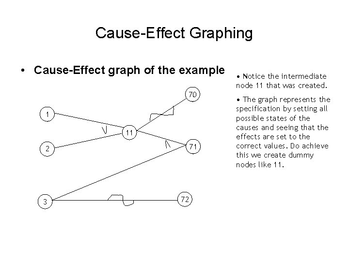 Cause-Effect Graphing • Cause-Effect graph of the example 70 1 11 2 3 71