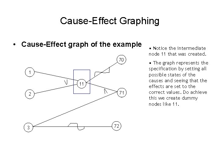 Cause-Effect Graphing • Cause-Effect graph of the example 70 1 11 2 3 71