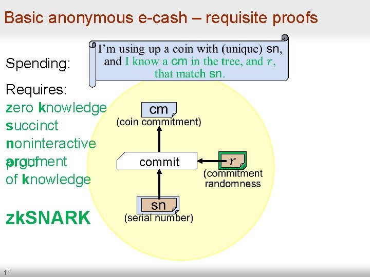 Basic anonymous e-cash – requisite proofs Spending: Requires: zero knowledge succinct noninteractive argument proof