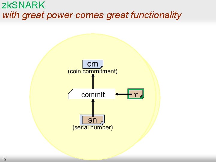 zk. SNARK with great power comes great functionality commit 13 