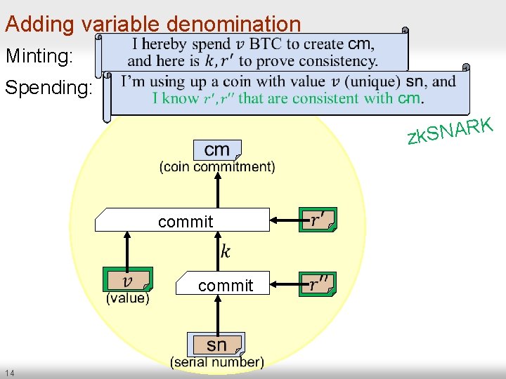 Adding variable denomination Minting: Spending: K zk. SNAR commit 14 