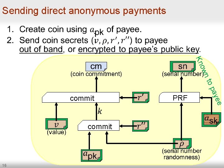 Sending direct anonymous payments commit PRF commit 16 yee pa n to ow Kn