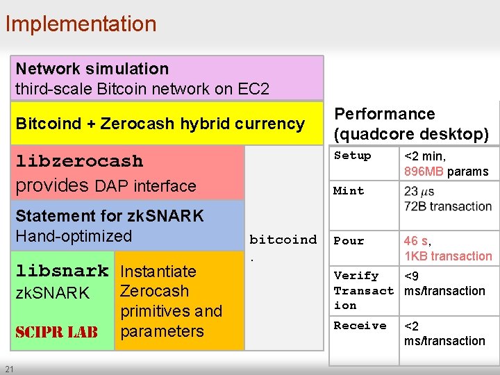 Implementation Network simulation third-scale Bitcoin network on EC 2 Bitcoind + Zerocash hybrid currency