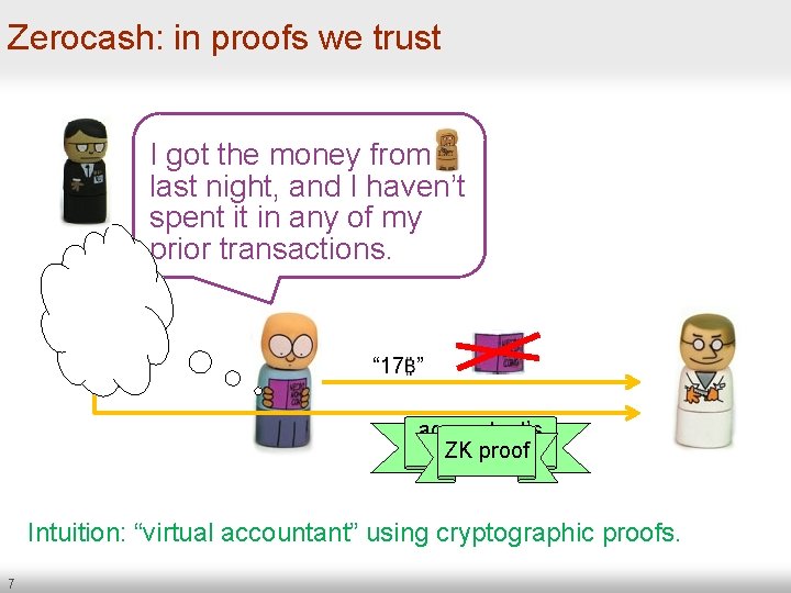 Zerocash: in proofs we trust I got the money from last night, and I