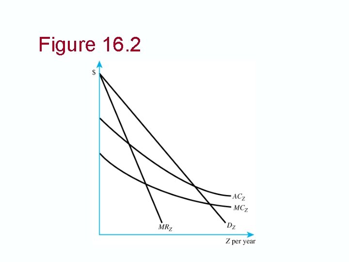 Figure 16. 2 