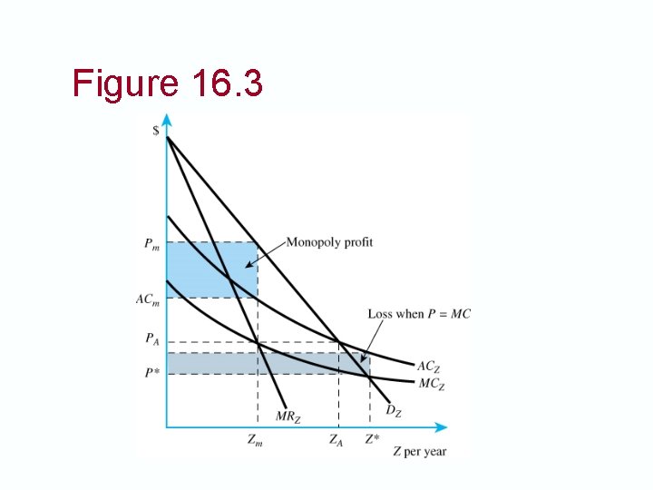 Figure 16. 3 