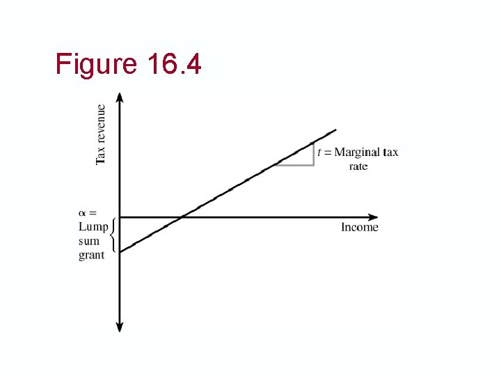 Figure 16. 4 