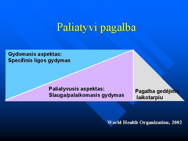 Paliatyvi pagalba Gydomasis aspektas: Specifinis ligos gydymas Paliatyvusis aspektas: Slauga/palaikomasis gydymas Pagalba gedėjimo laikotarpiu