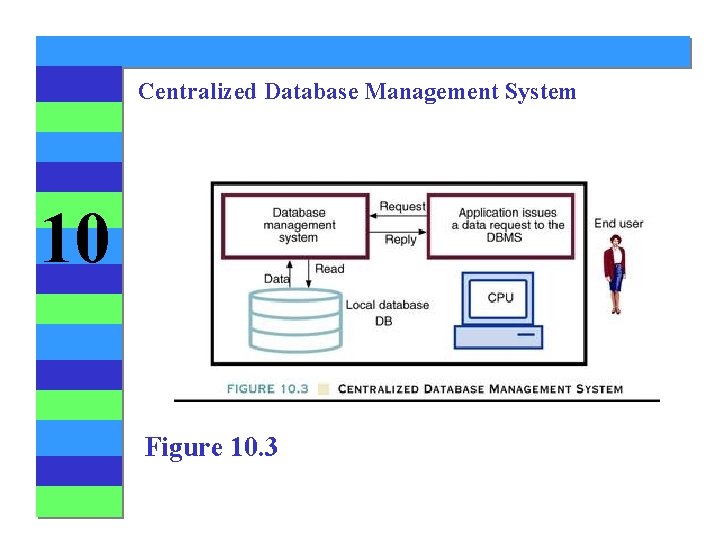 Centralized Database Management System 10 Figure 10. 3 