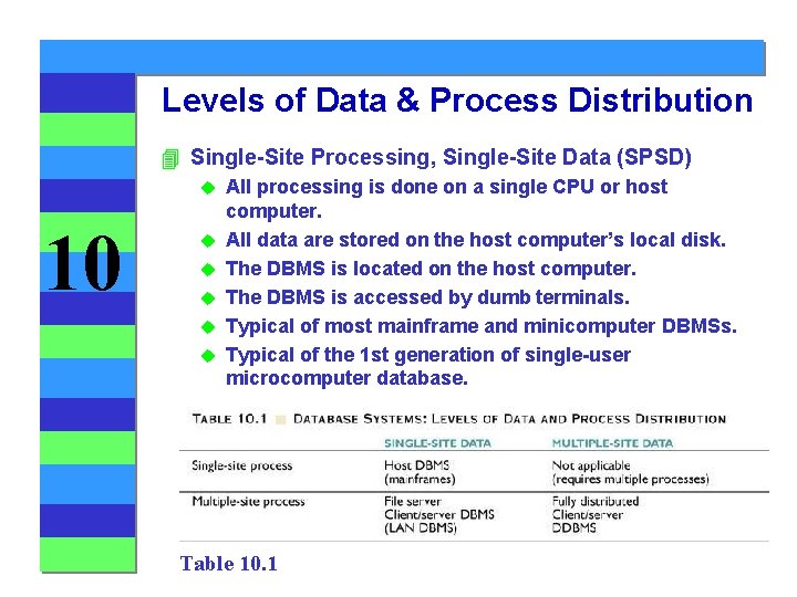 Levels of Data & Process Distribution 4 Single-Site Processing, Single-Site Data (SPSD) u 10