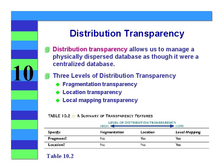 Distribution Transparency 10 4 Distribution transparency allows us to manage a physically dispersed database Distribution Transparency 10 4 Distribution transparency allows us to manage a physically dispersed database