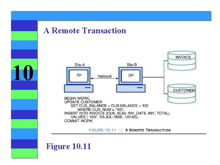 A Remote Transaction 10 Figure 10. 11 A Remote Transaction 10 Figure 10. 11