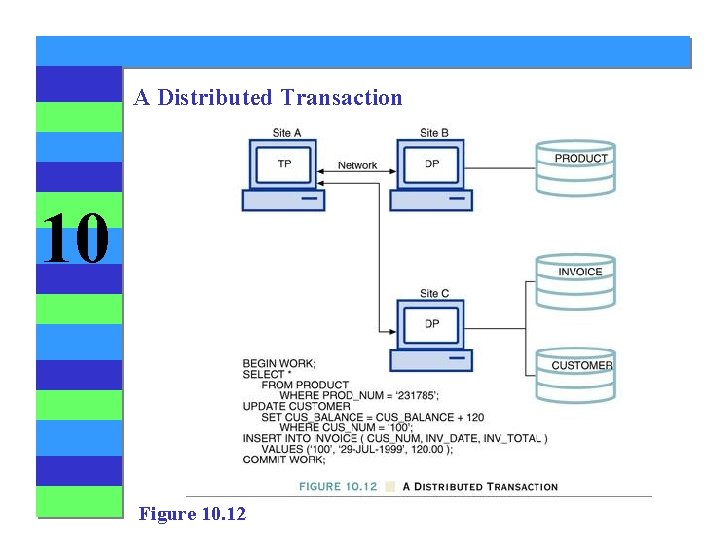A Distributed Transaction 10 Figure 10. 12 A Distributed Transaction 10 Figure 10. 12