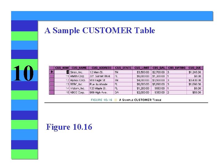 A Sample CUSTOMER Table 10 Figure 10. 16 A Sample CUSTOMER Table 10 Figure 10. 16