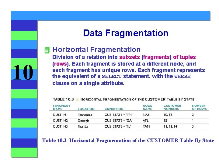 Data Fragmentation 4 Horizontal Fragmentation 10 Division of a relation into subsets (fragments) of