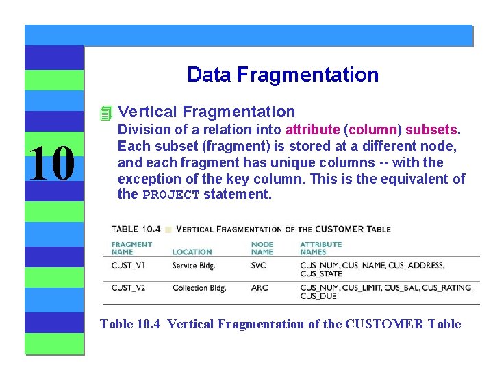 Data Fragmentation 4 Vertical Fragmentation 10 Division of a relation into attribute (column) subsets.