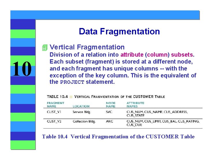 Data Fragmentation 4 Vertical Fragmentation 10 Division of a relation into attribute (column) subsets. Data Fragmentation 4 Vertical Fragmentation 10 Division of a relation into attribute (column) subsets.