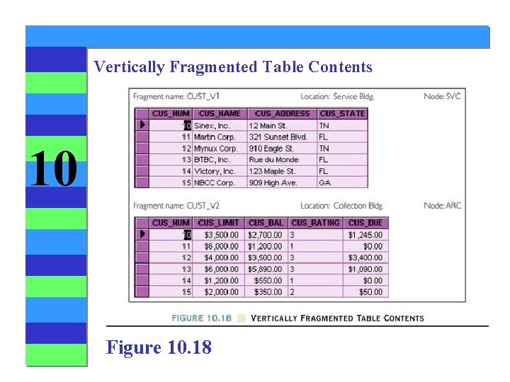 Vertically Fragmented Table Contents 10 Figure 10. 18 