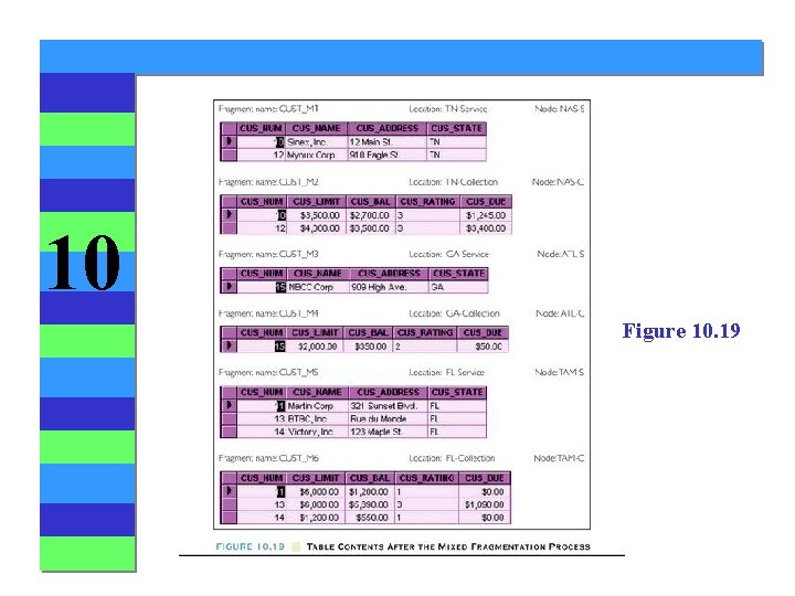 10 Figure 10. 19 10 Figure 10. 19