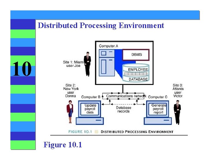 Distributed Processing Environment 10 Figure 10. 1 