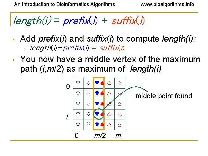 An Introduction to Bioinformatics Algorithms www. bioalgorithms. info length(i) = prefix(i) + suffix(i) •