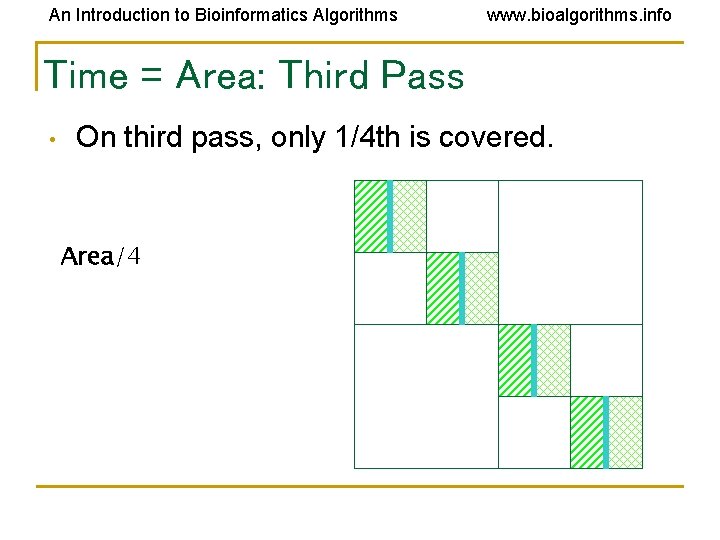 An Introduction to Bioinformatics Algorithms www. bioalgorithms. info Time = Area: Third Pass •