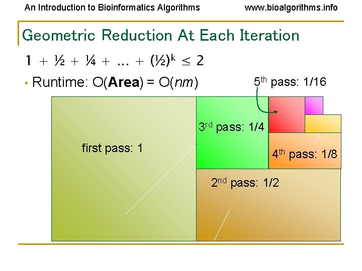 An Introduction to Bioinformatics Algorithms www. bioalgorithms. info Geometric Reduction At Each Iteration 1