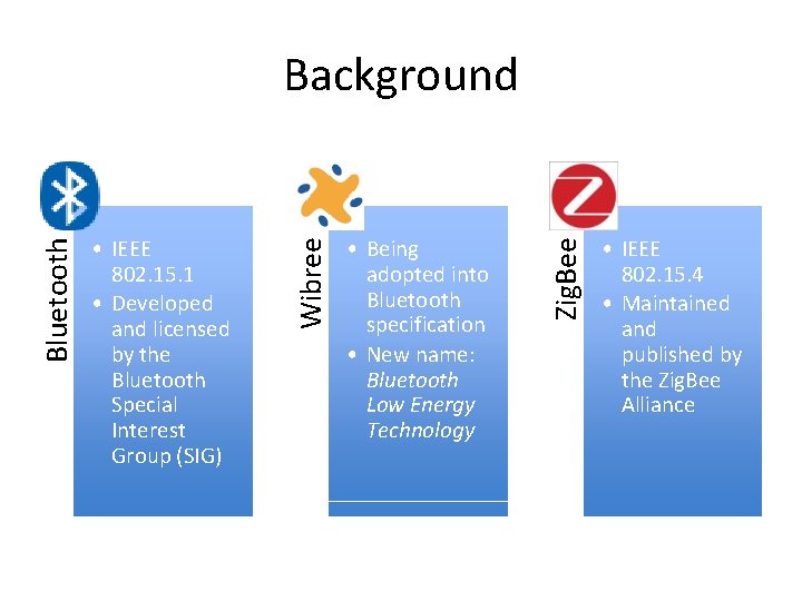  • Being adopted into Bluetooth specification • New name: Bluetooth Low Energy Technology