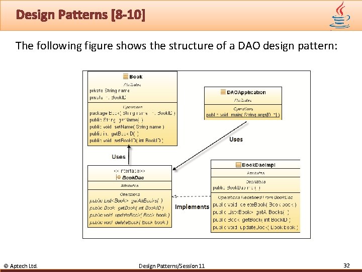 Design Patterns [8 -10] The following figure shows the structure of a DAO design